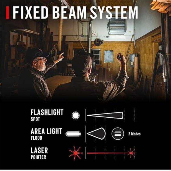 Coast Pm50r Rechargeable Dual Power Worklight In Display Box